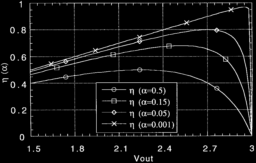 fig08_efficiency_vs_vout