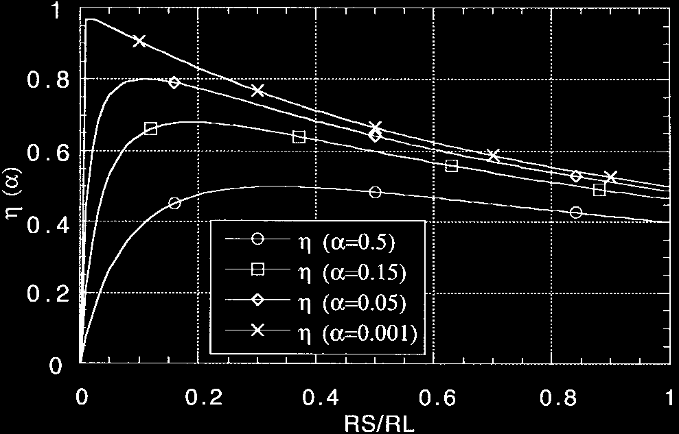 fig09_efficiency_vs_rs_rl