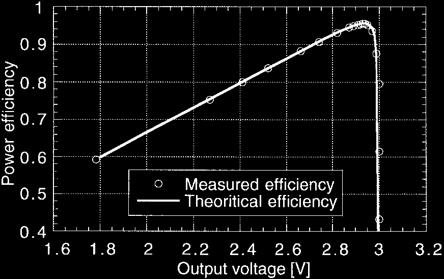 fig18_measured_efficiency_external_caps