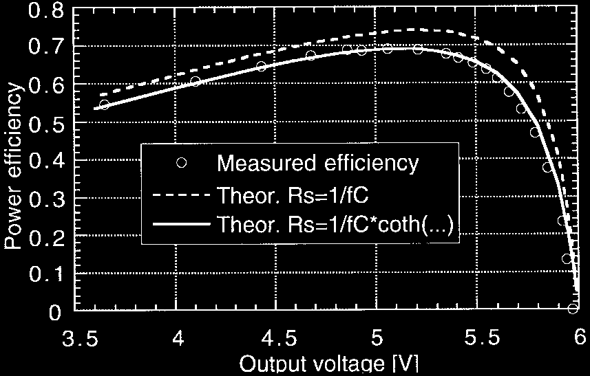 fig20_measured_efficiency_integrated_caps