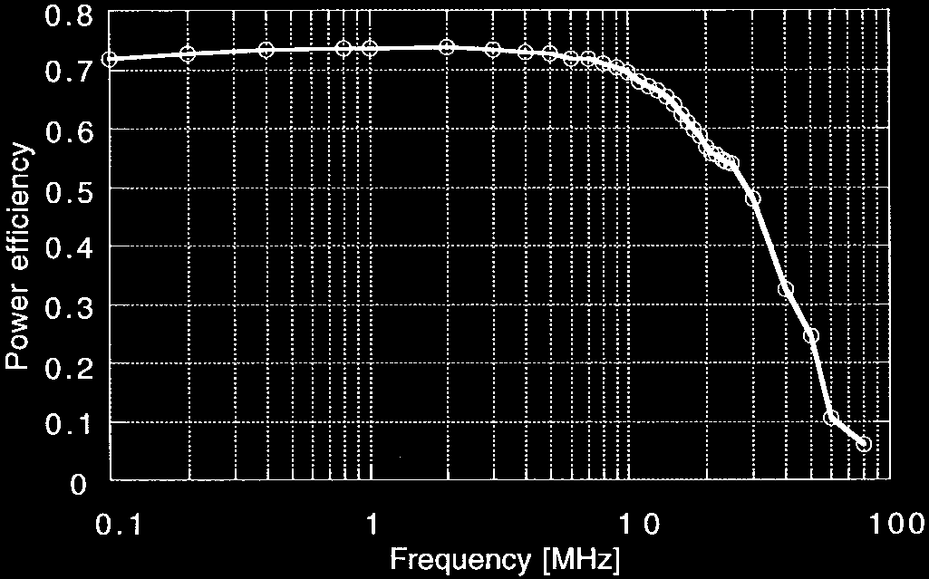 fig21_efficiency_vs_frequency