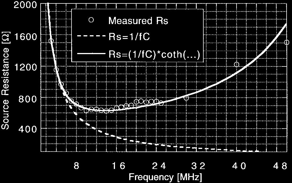 fig22_source_resistance_vs_frequency