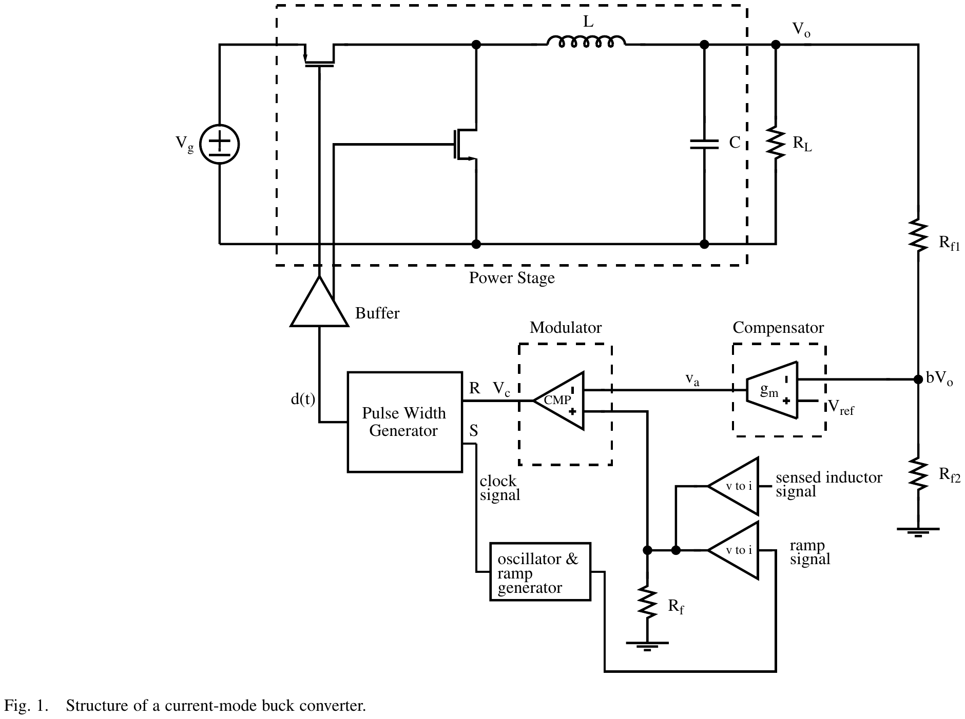 fig01_current_mode_buck_block_diagram