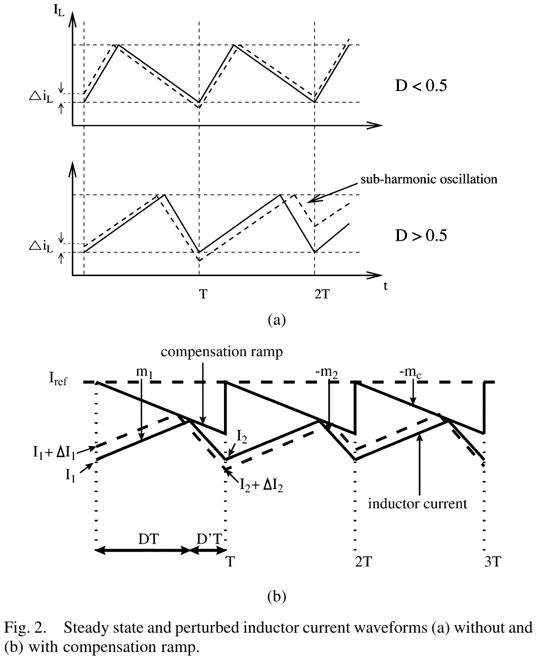 fig02_subharmonic_oscillation_and_compensation