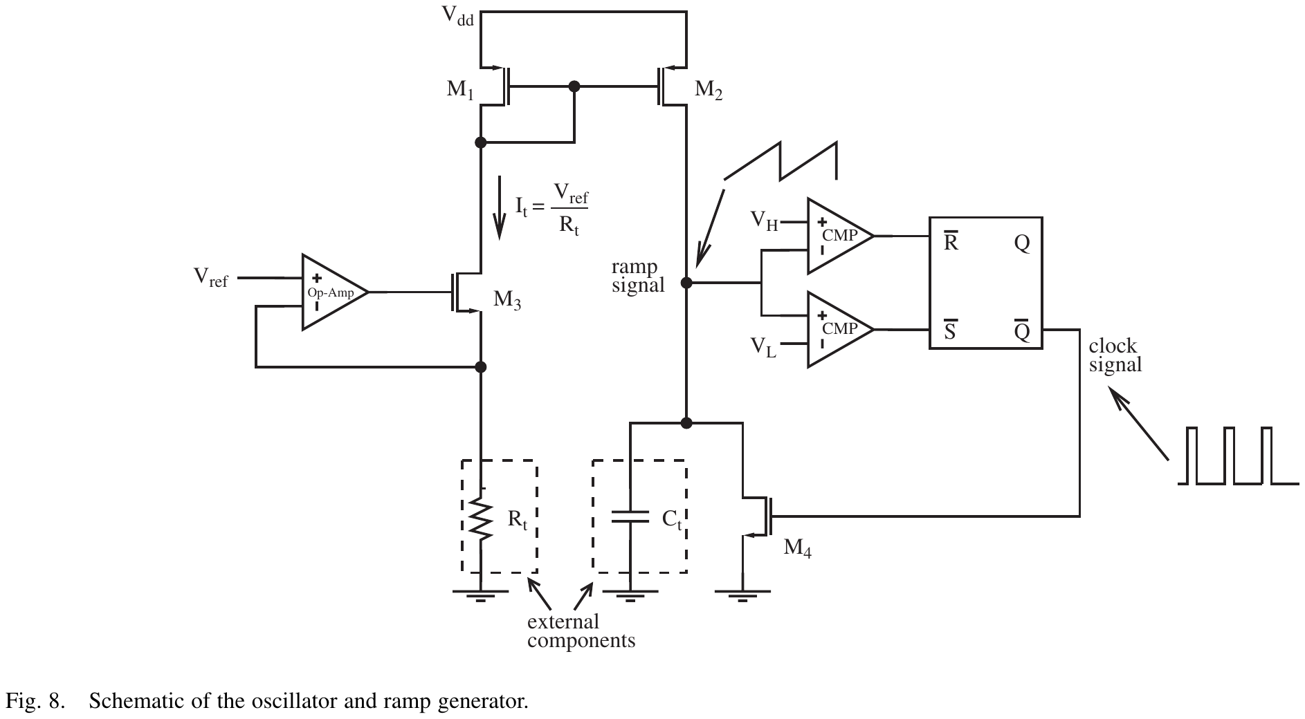 fig08_oscillator_and_ramp_generator