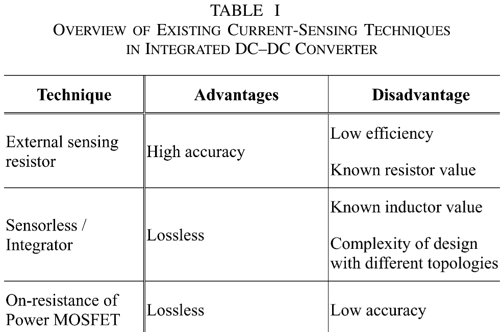 tab01_overview_existing_current_sensing