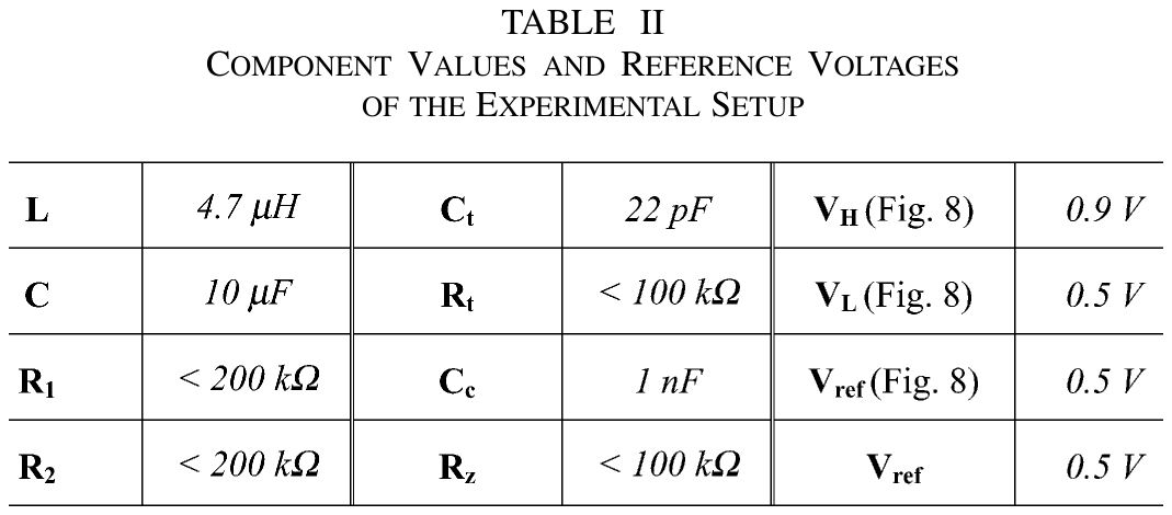 tab02_component_values