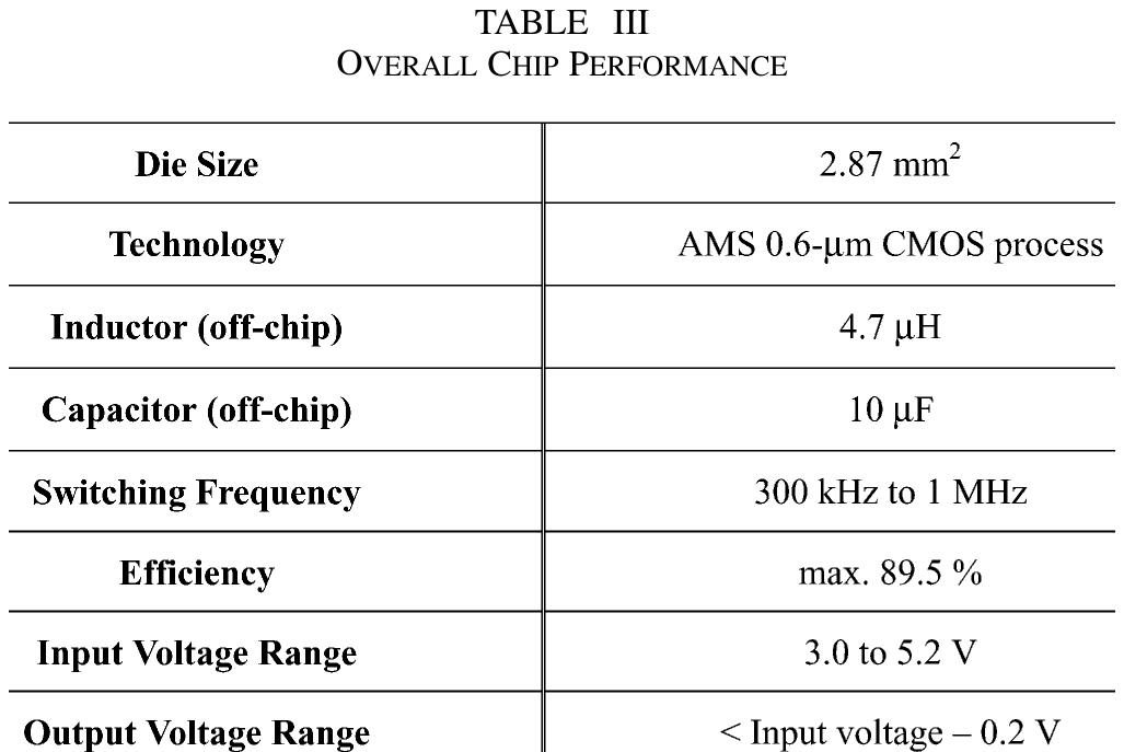 tab03_chip_performance