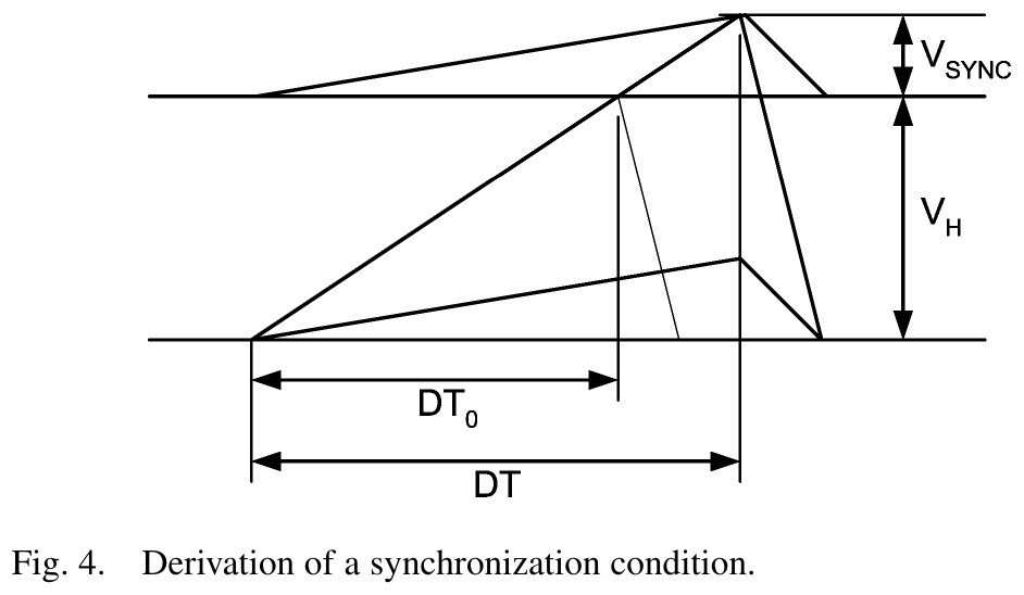 fig04_synchronization_condition_derivation