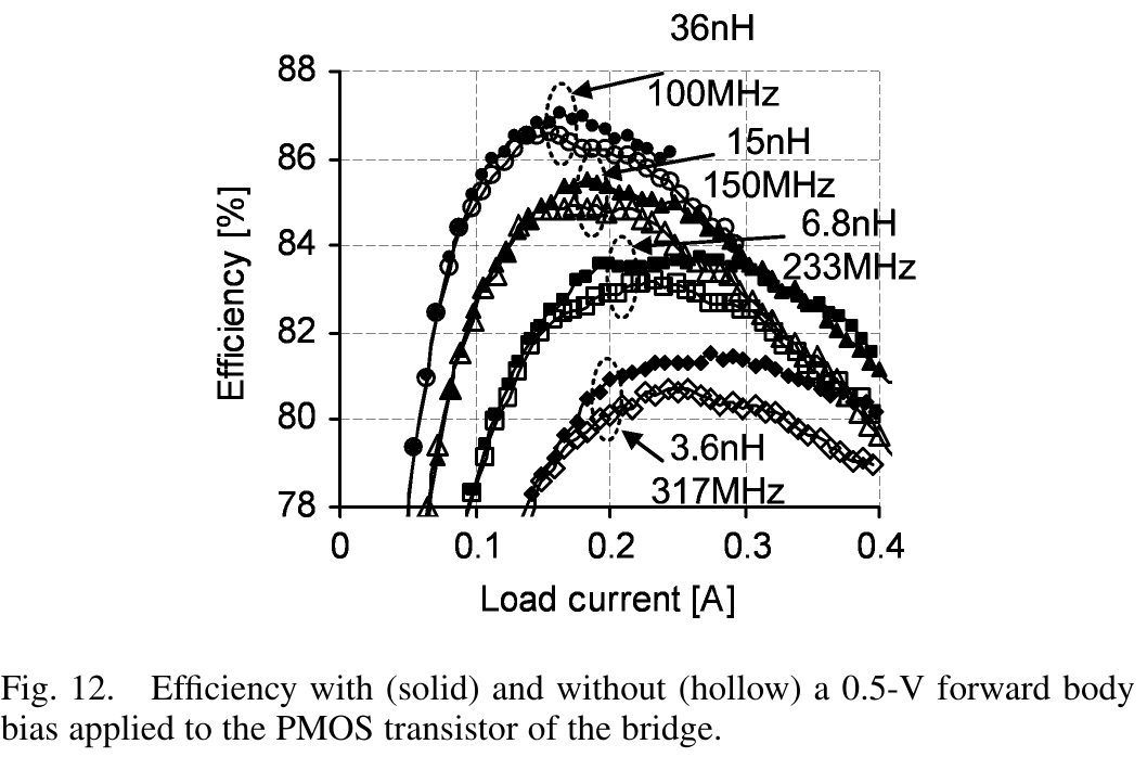 fig12_efficiency_with_without_body_bias