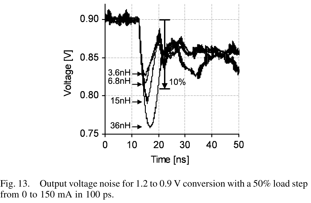 fig13_measured_load_transient_noise