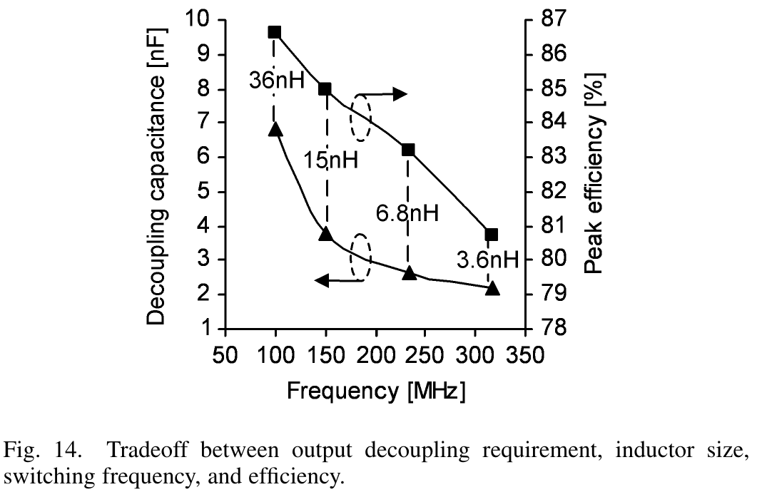 fig14_design_tradeoffs_curve