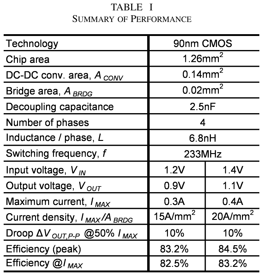 tab01_summary_of_performance