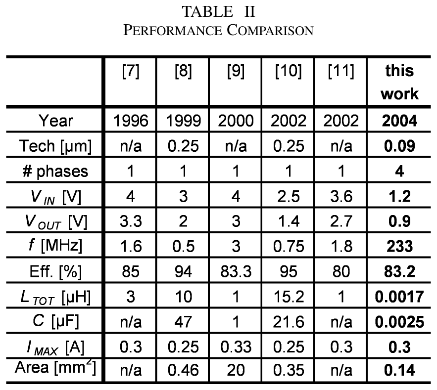 tab02_performance_comparison