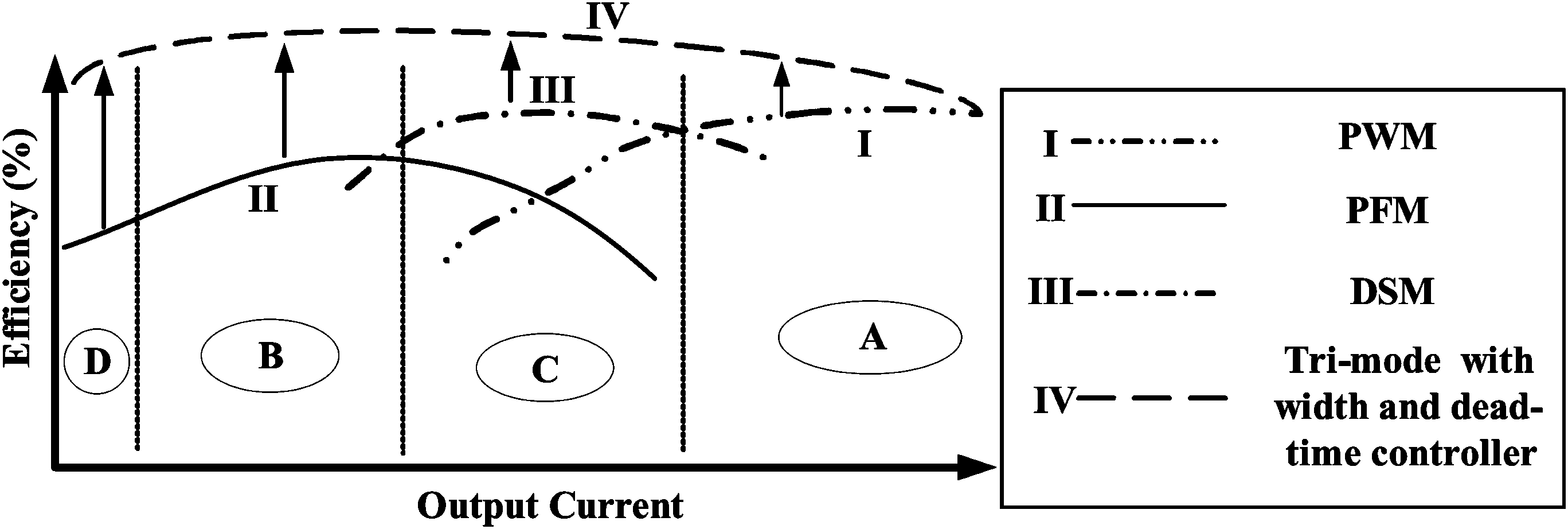fig01_efficiency_comparison_four_modes