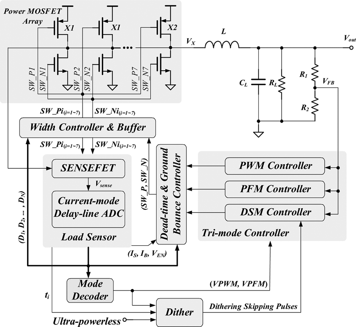 fig02_tri_mode_buck_block_diagram