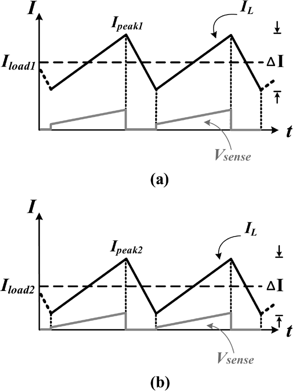 fig04_sensing_voltage_and_inductor_current