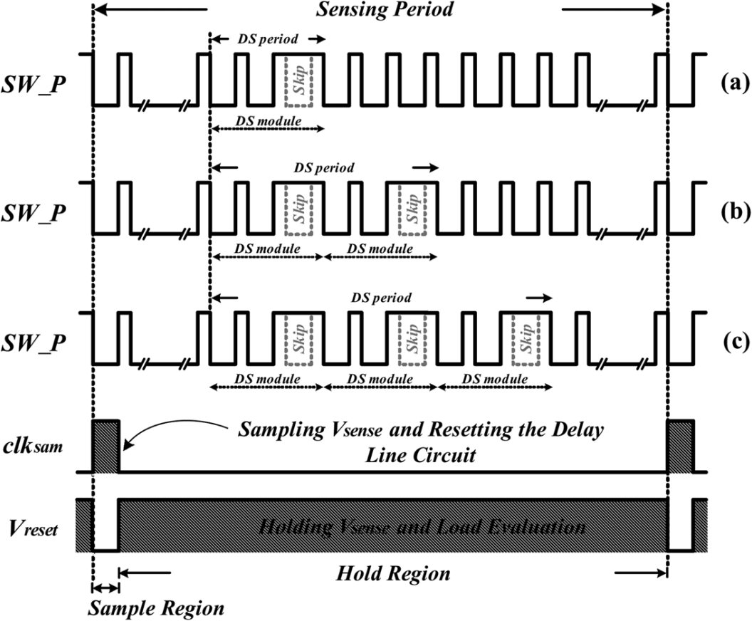 fig06_dsm_timing_diagrams