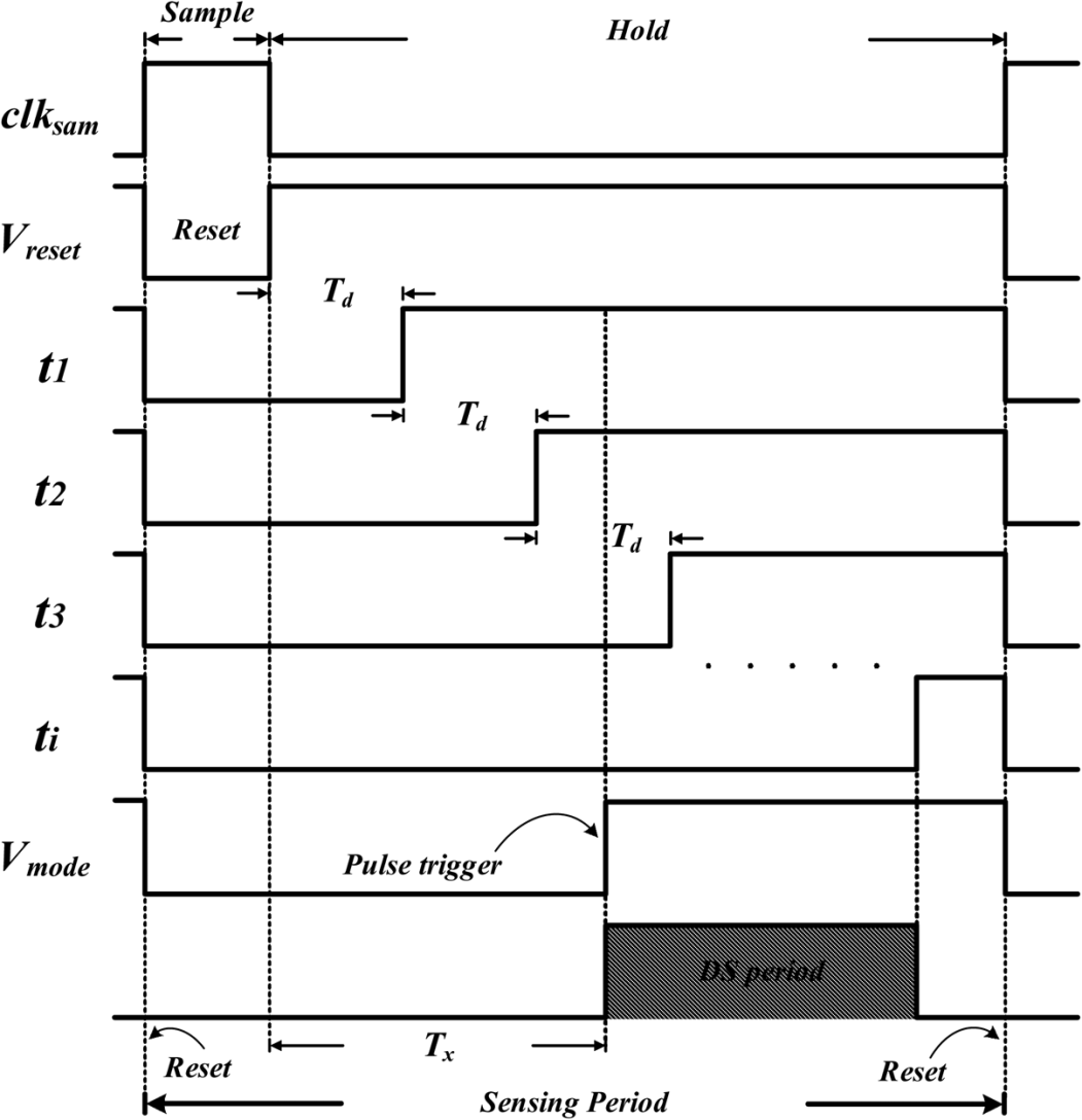fig09_delay_line_chain_timing_waveforms