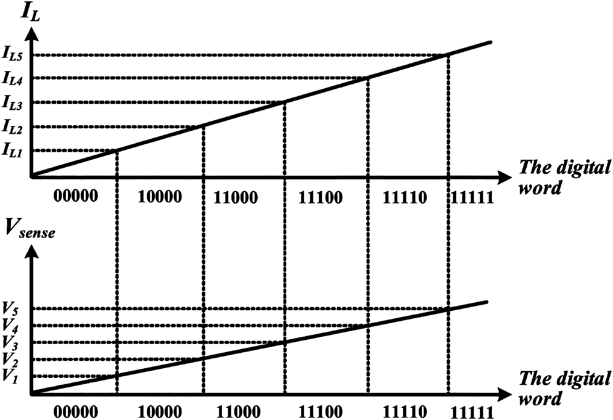 fig10_load_current_vs_digital_word