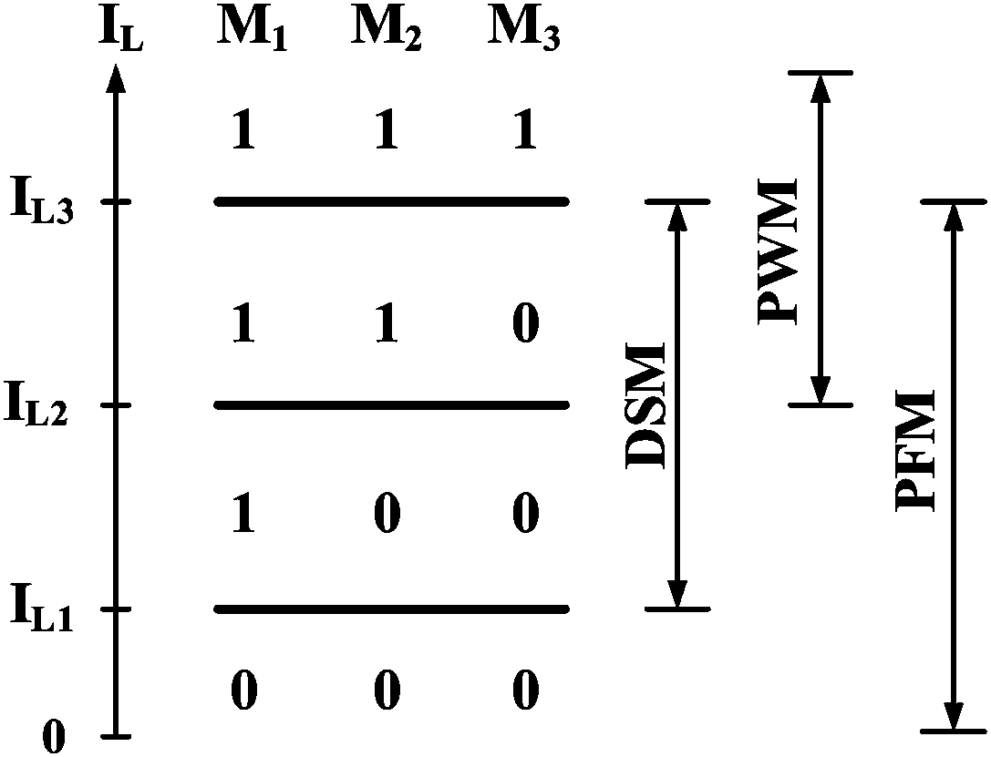 fig11_mode_decoder_logic_diagram