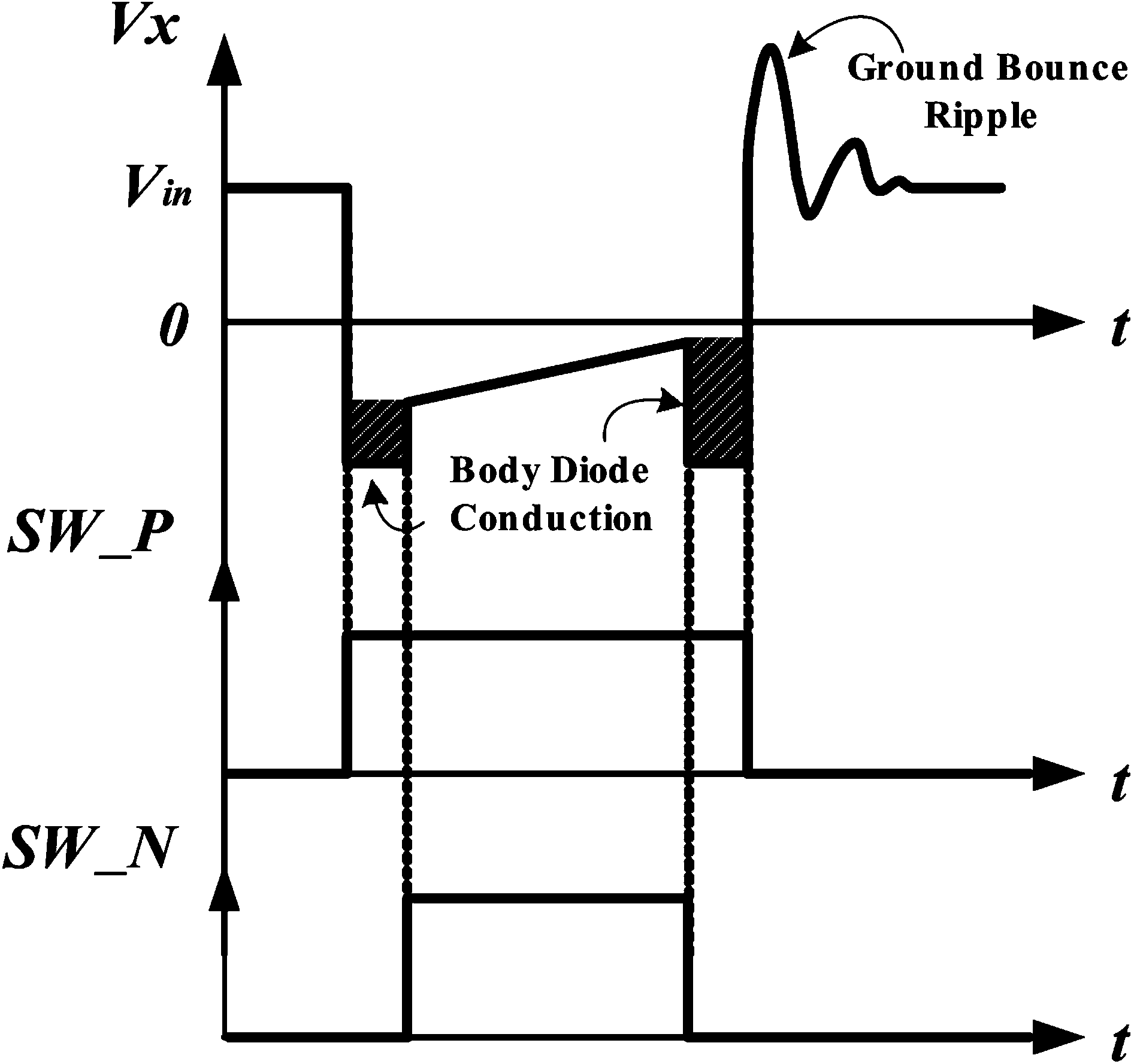 fig15_dead_time_and_ground_bounce_problem