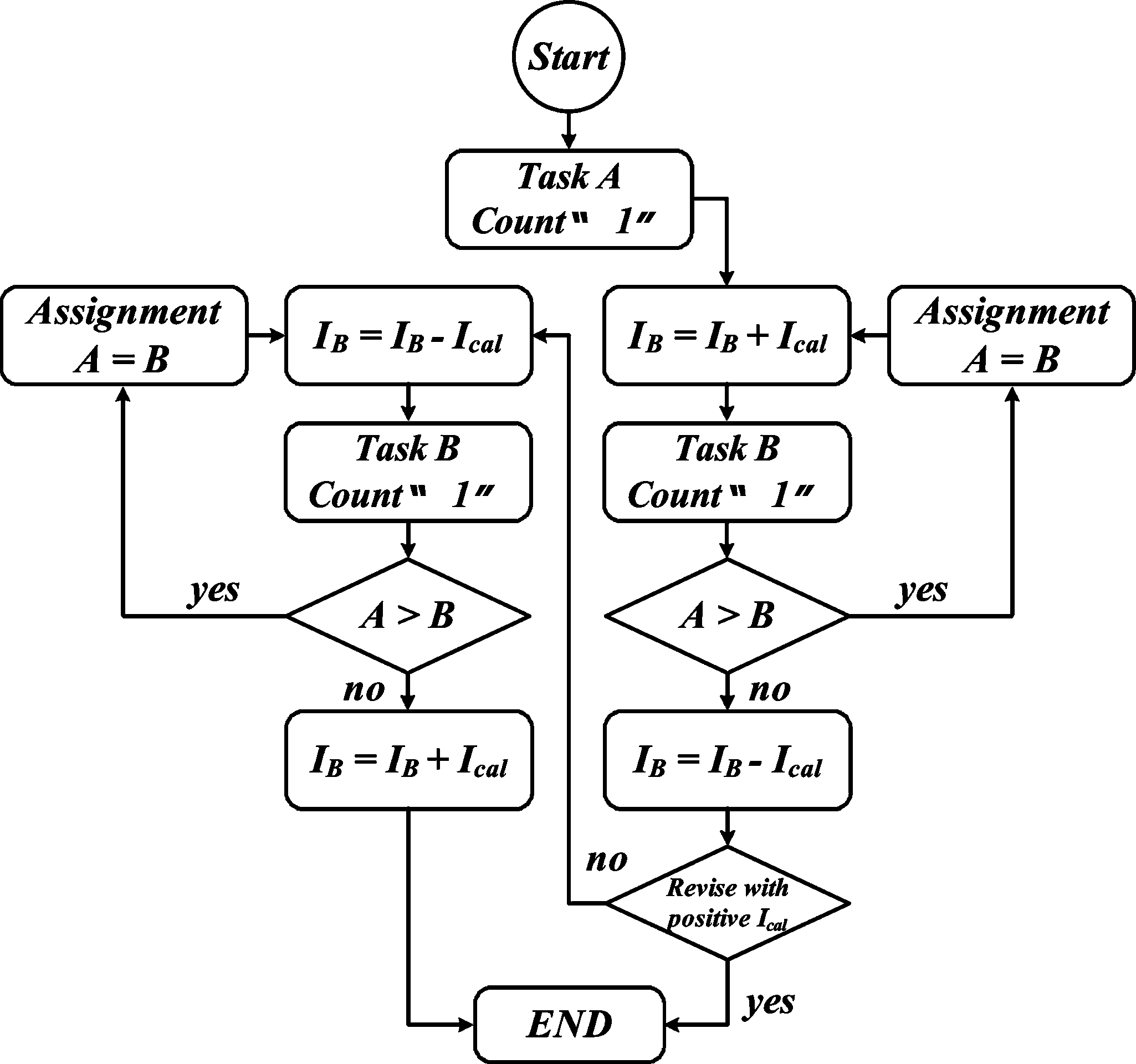 fig16_calibration_flowchart_biasing_current