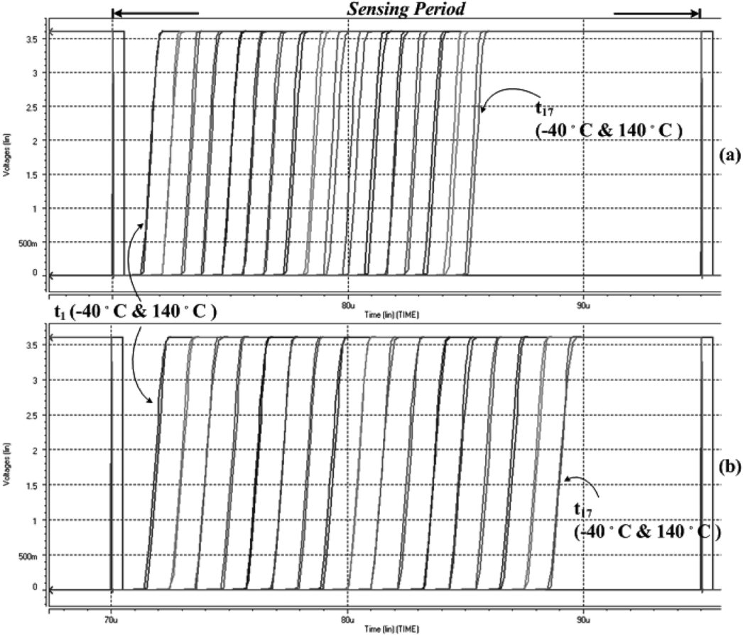 fig17_delay_line_temperature_variation_waveforms