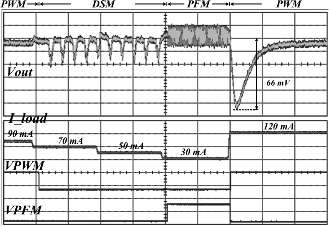 fig19_mode_transition_transient_waveforms