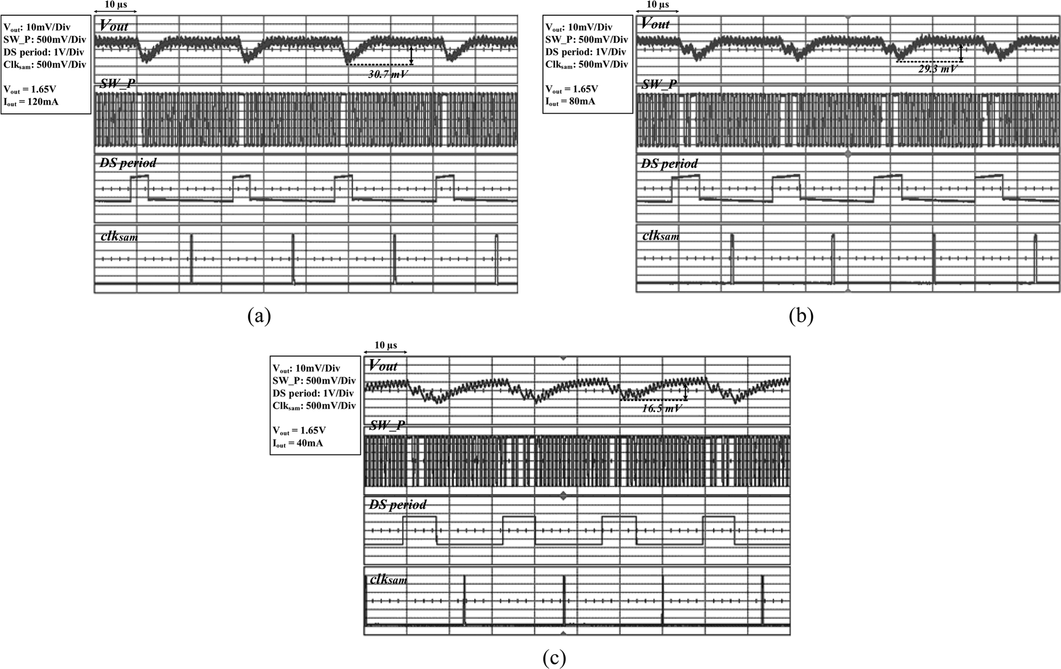 fig20_dsm_measured_waveforms_different_loads
