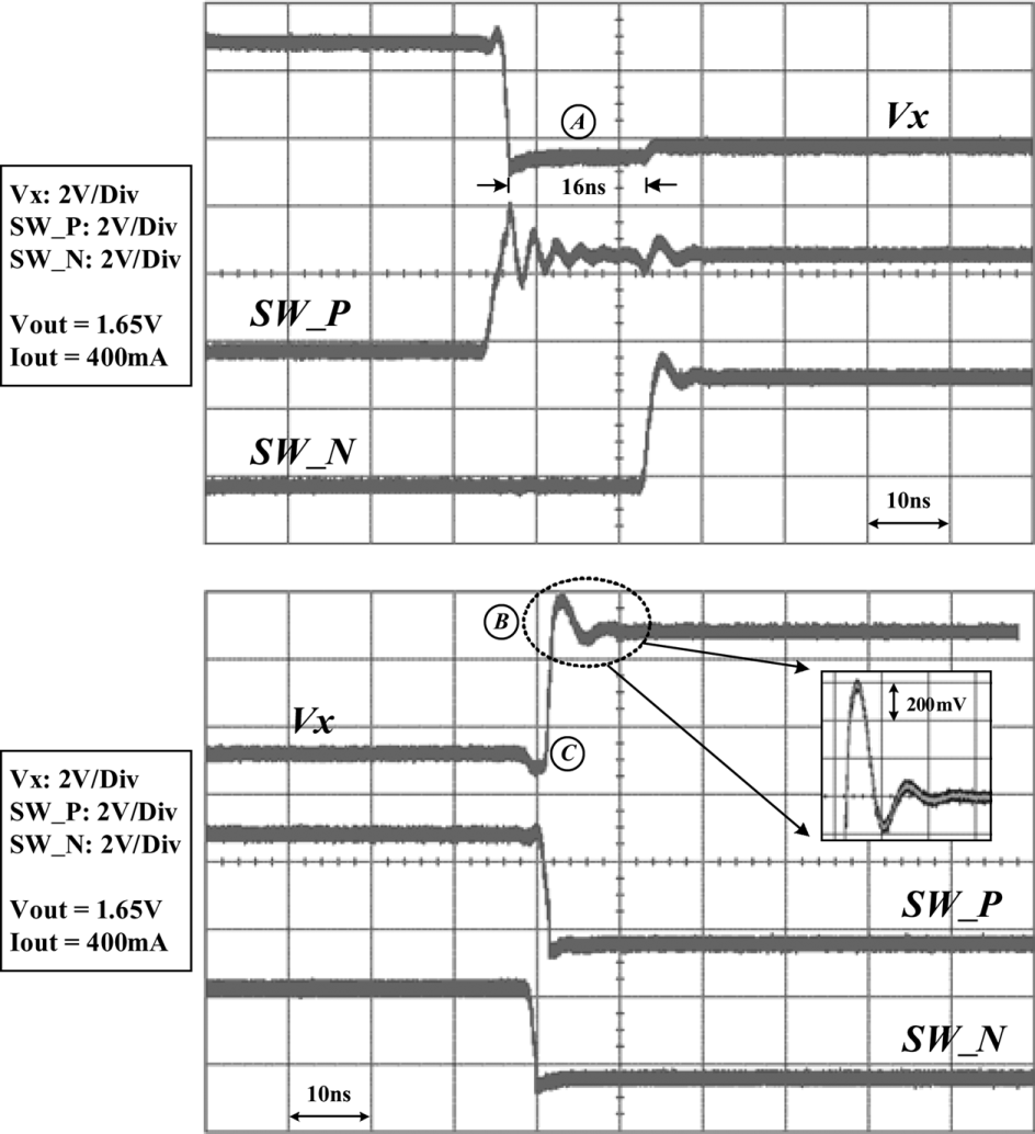 fig21_conventional_fixed_dead_time_waveforms