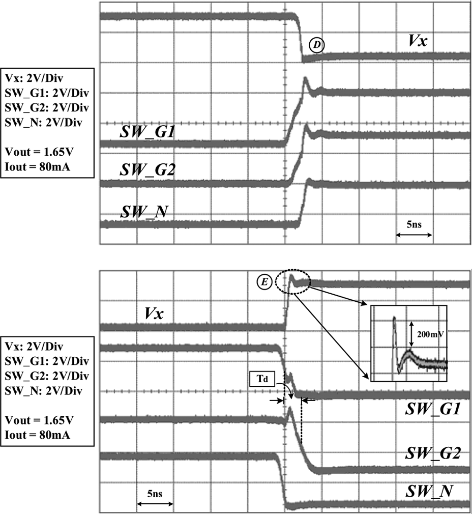 fig22_odc_measured_waveforms_80ma