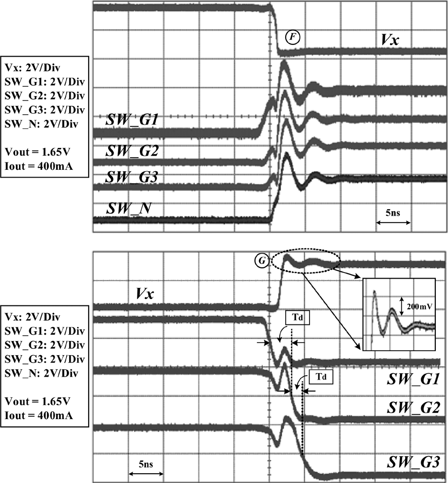 fig23_odc_measured_waveforms_400ma