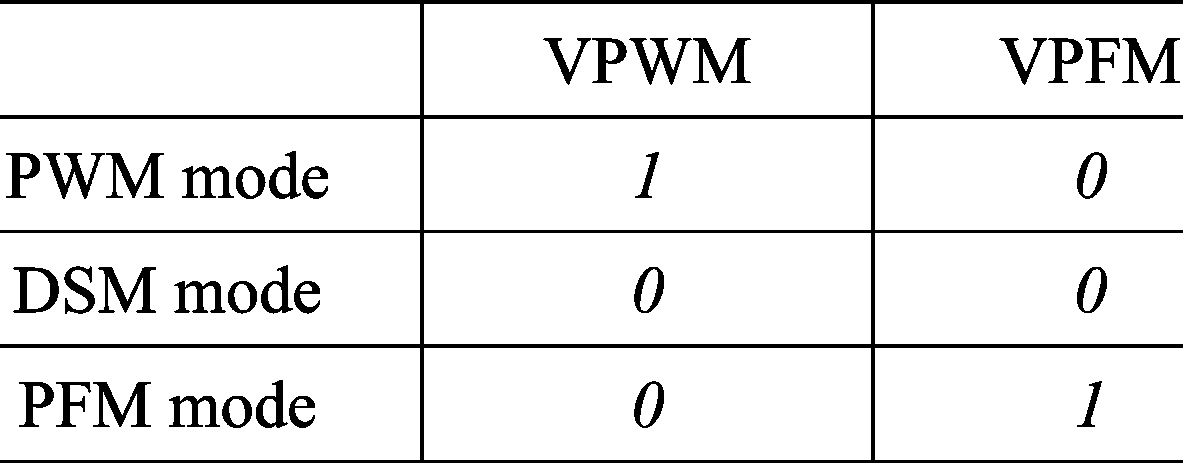tab01_controller_mode_truth_table