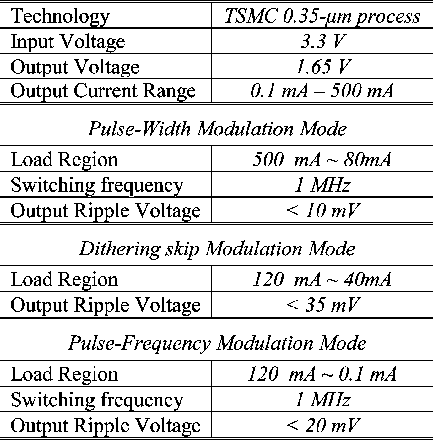tab02_buck_converter_specifications