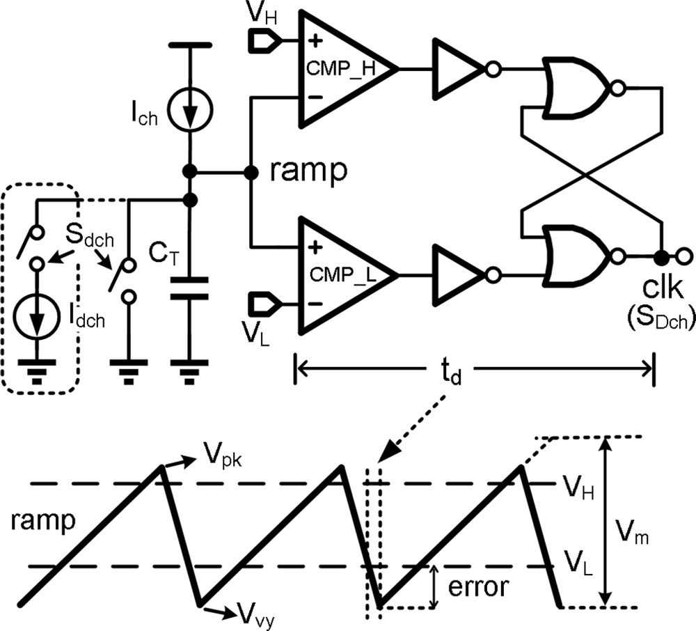 fig02_conventional_ramp_generator