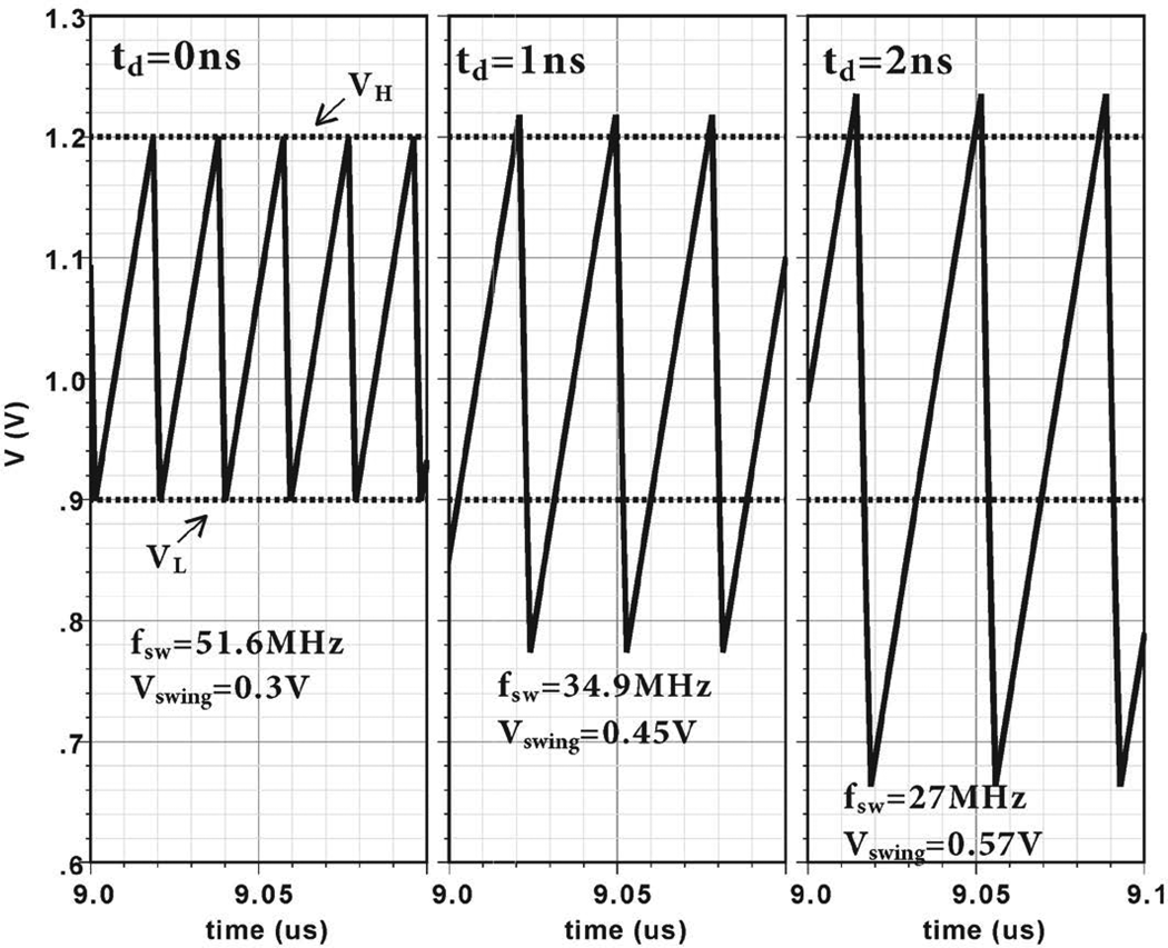 fig03_conv_ramp_sim_delays