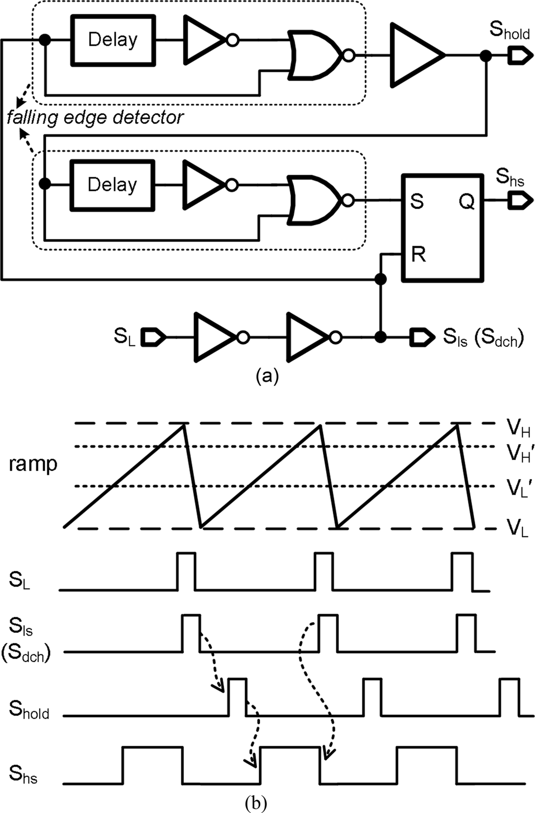 fig05_ramp_control_logic_timing