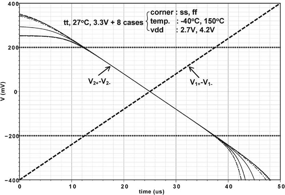 fig10_dda_differential_input_range_pvt