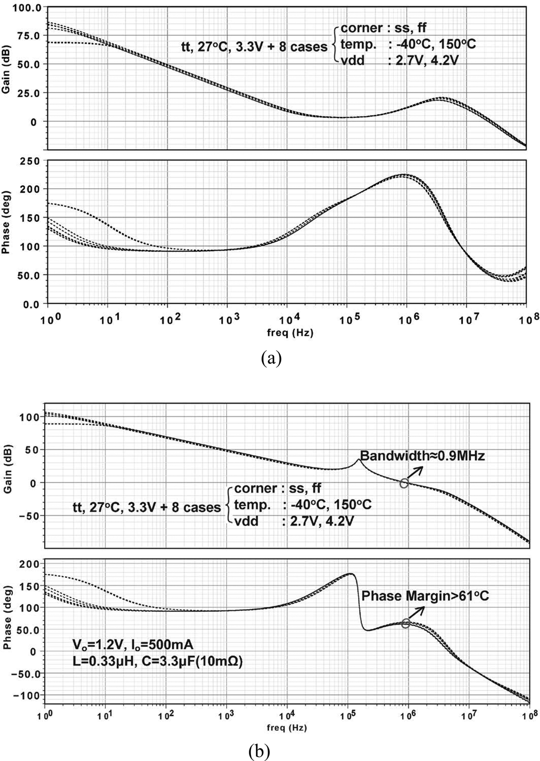 fig11_dda_compensator_loop_gain_bode