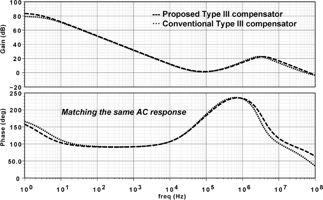 fig12_conv_vs_dda_frequency_responses