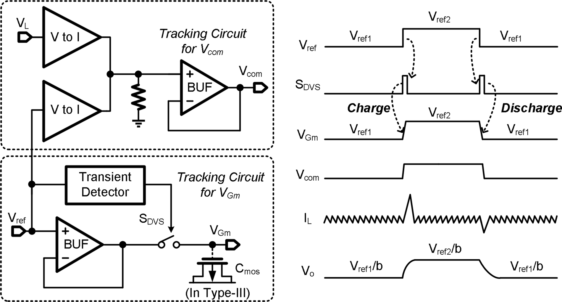 fig13_epp_in_dda_type_iii
