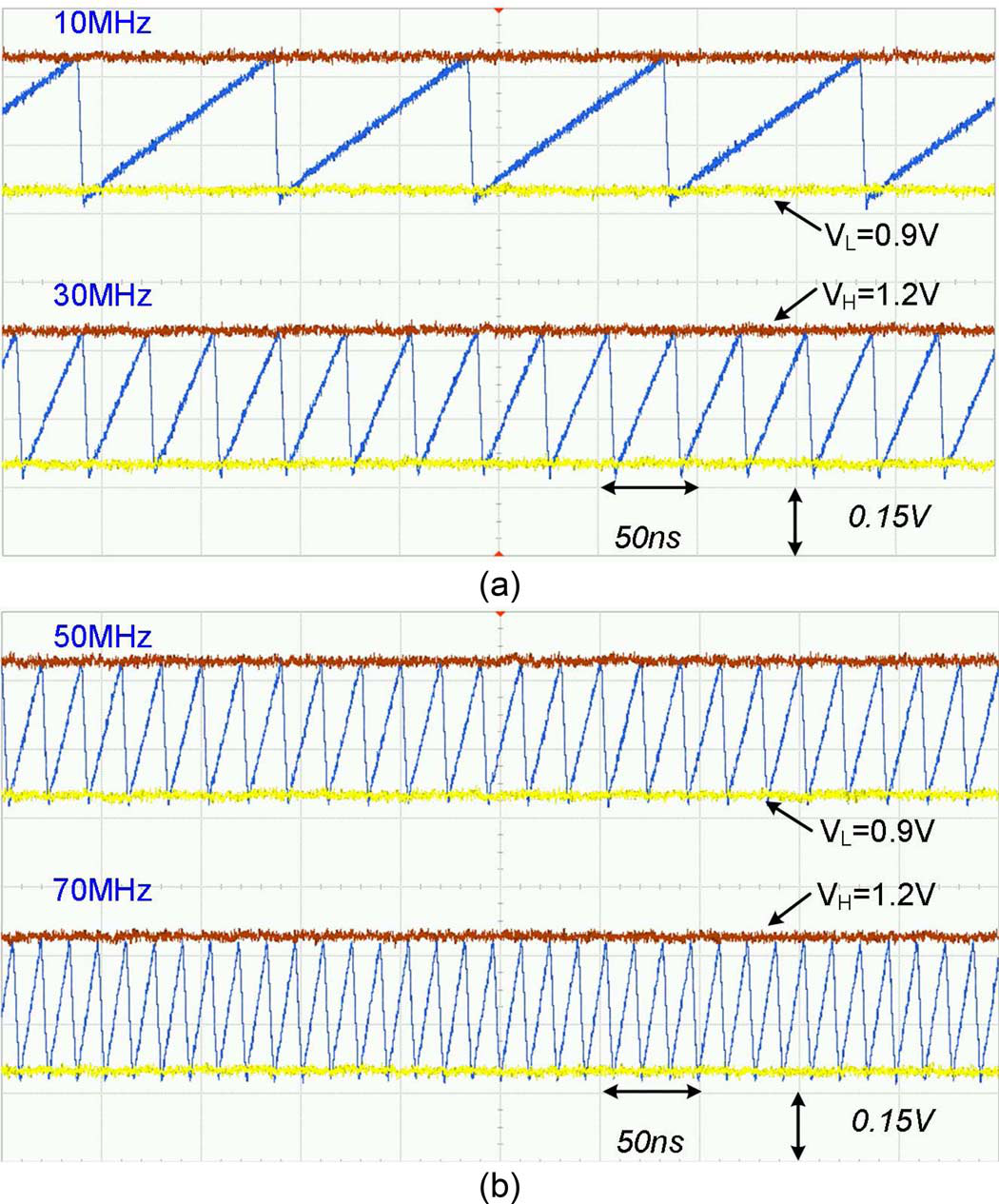 fig16_measured_ramp_signals_10_to_70mhz