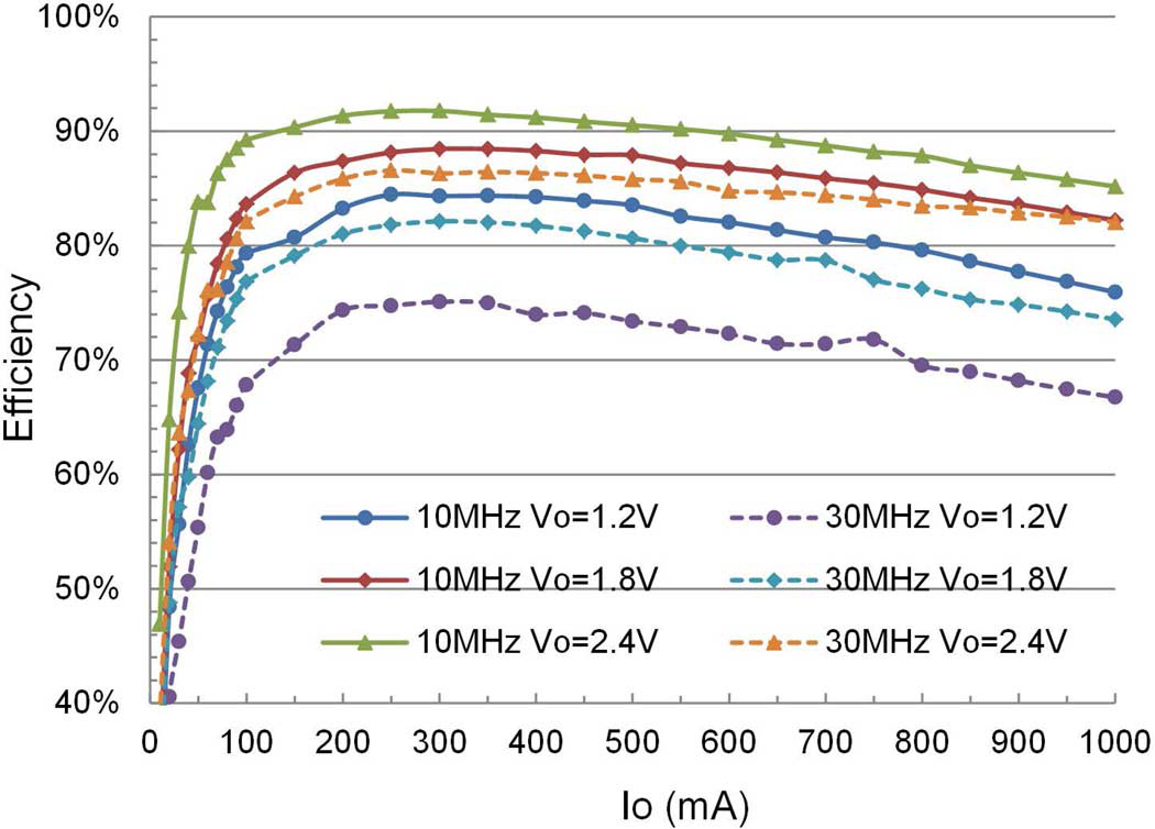 fig18_measured_power_efficiency