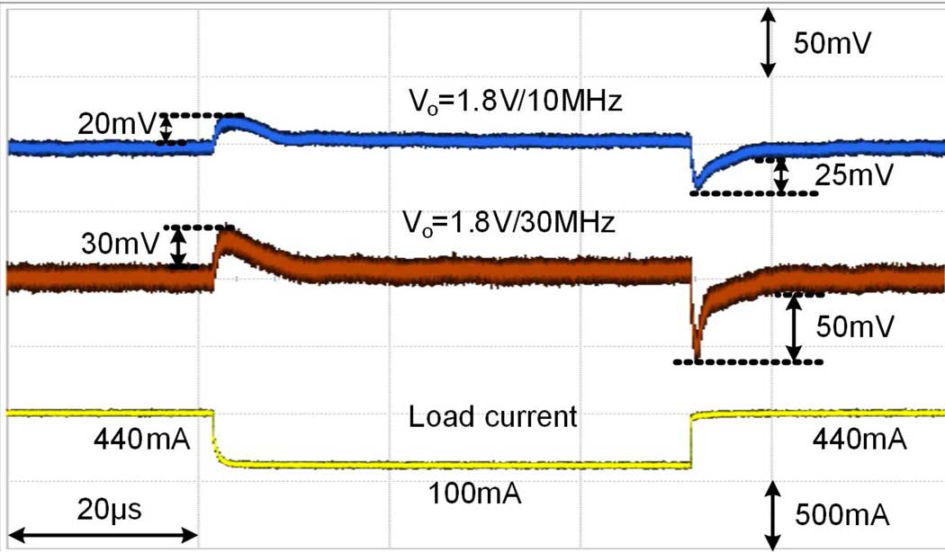 fig19_measured_load_transient_10_30mhz