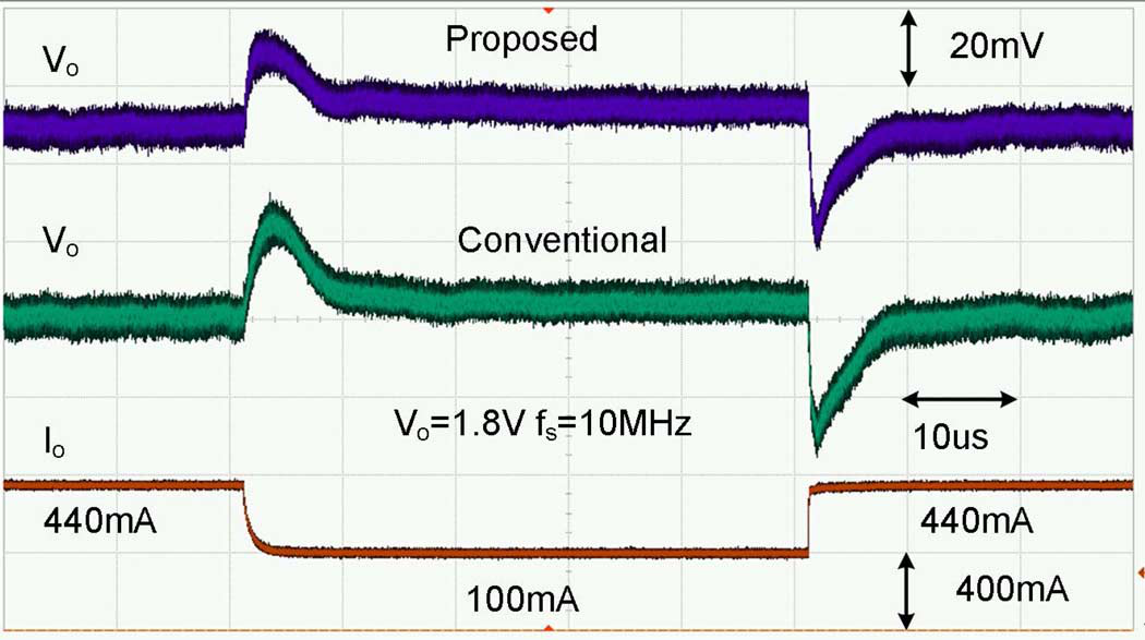 fig20_measured_load_transient_comparison