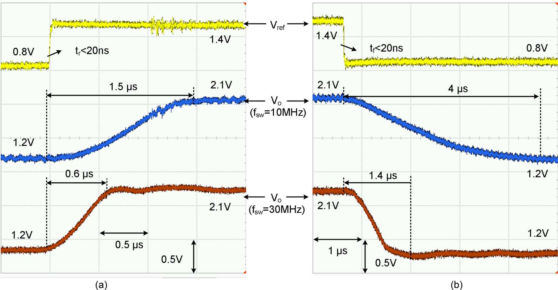 fig22_zoom_in_reference_tracking_waveforms