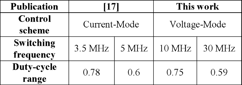 tab02_duty_cycle_range_comparison