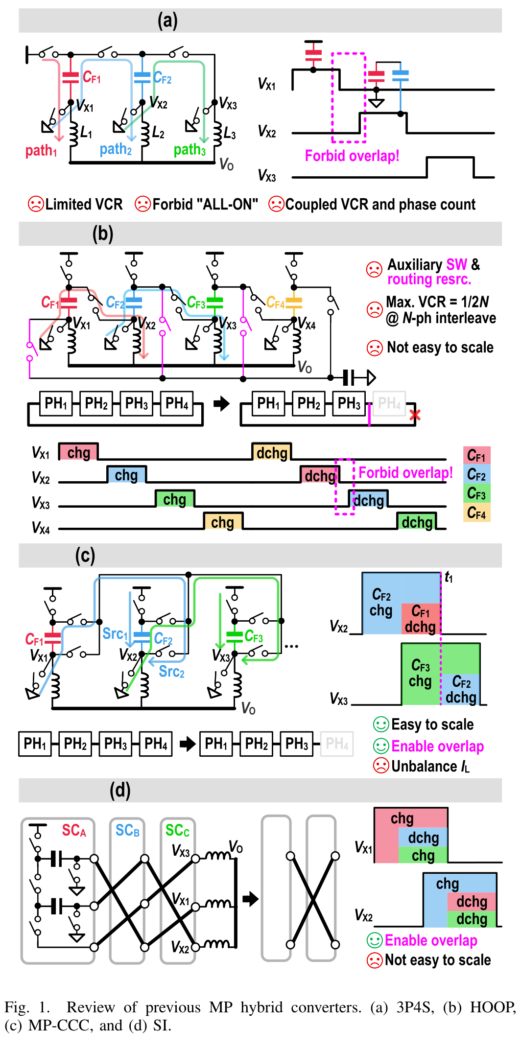 fig01_prior_mp_hybrid_converters