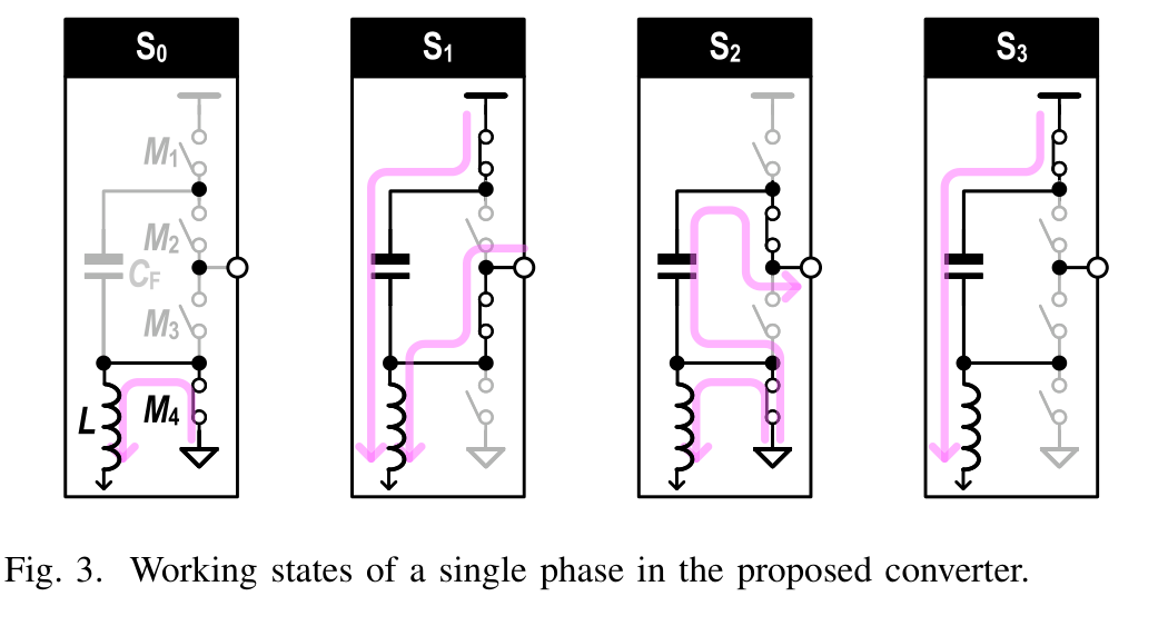 fig03_single_phase_working_states